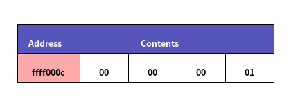 byte-order-be.png