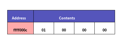 byte-order-le.png